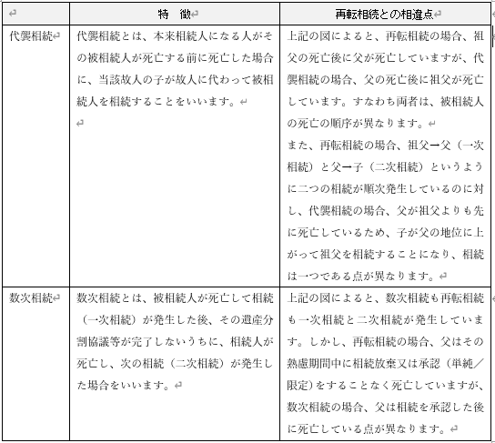 第9回　再転相続（その1）の画像