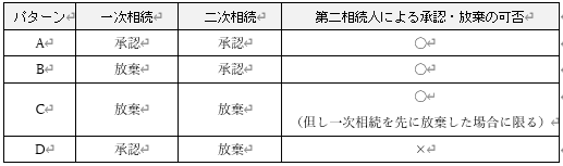 第9回　再転相続（その1）の画像