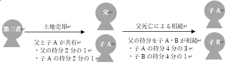 第11回  相続土地国庫帰属制度（その１）の画像