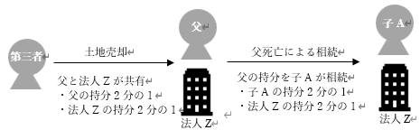 第11回  相続土地国庫帰属制度（その１）の画像