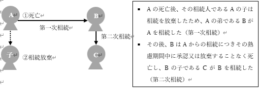 第10回  再転相続（その２）の画像