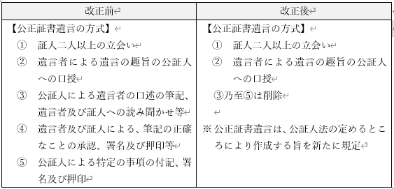 第8回 公正証書遺言のデジタル化の画像